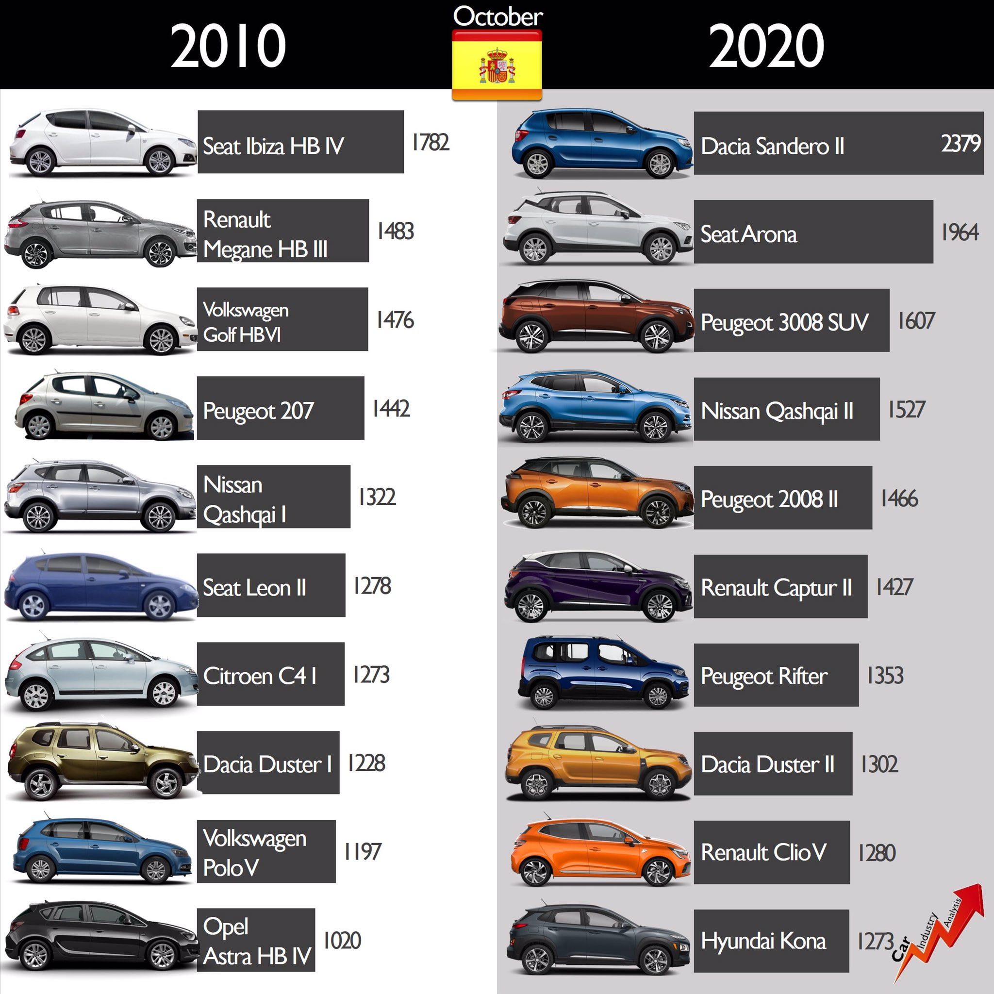 Список автомобилей на продажу. Самые продаваемые автомобили. Самые продаваемые автомобили 2020. Самая продаваемая машина. Премиальные марки автомобилей.